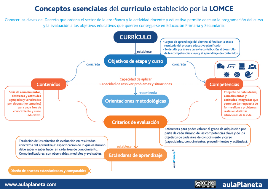 ENCACE: DEFINICIÓN Y CONCEPTO ESENCIAL que DEBES CONOCER