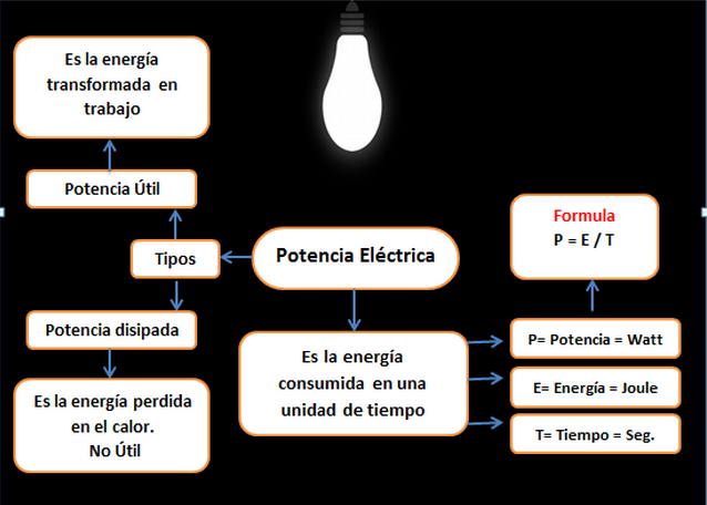 ENERGÍA ELÉCTRICA: Definición y Concepto CLARO y ÚTIL