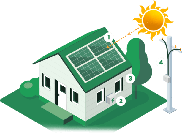 Energía EÓLICA y SOLAR: ¡Aprende y Ahorra en Casa!