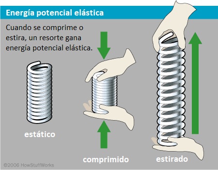 ENERGÍA POTENCIAL: TIPOS y CARACTERÍSTICAS ESENCIALES