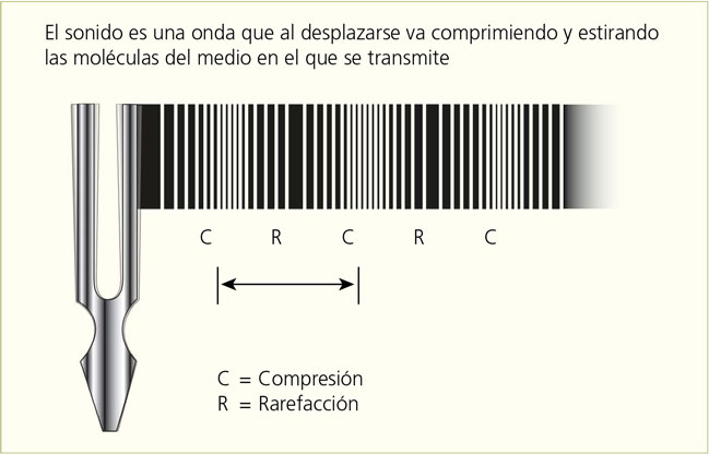 ENERGÍA SONORA: Ejemplos IMPACTANTES que Debes Conocer