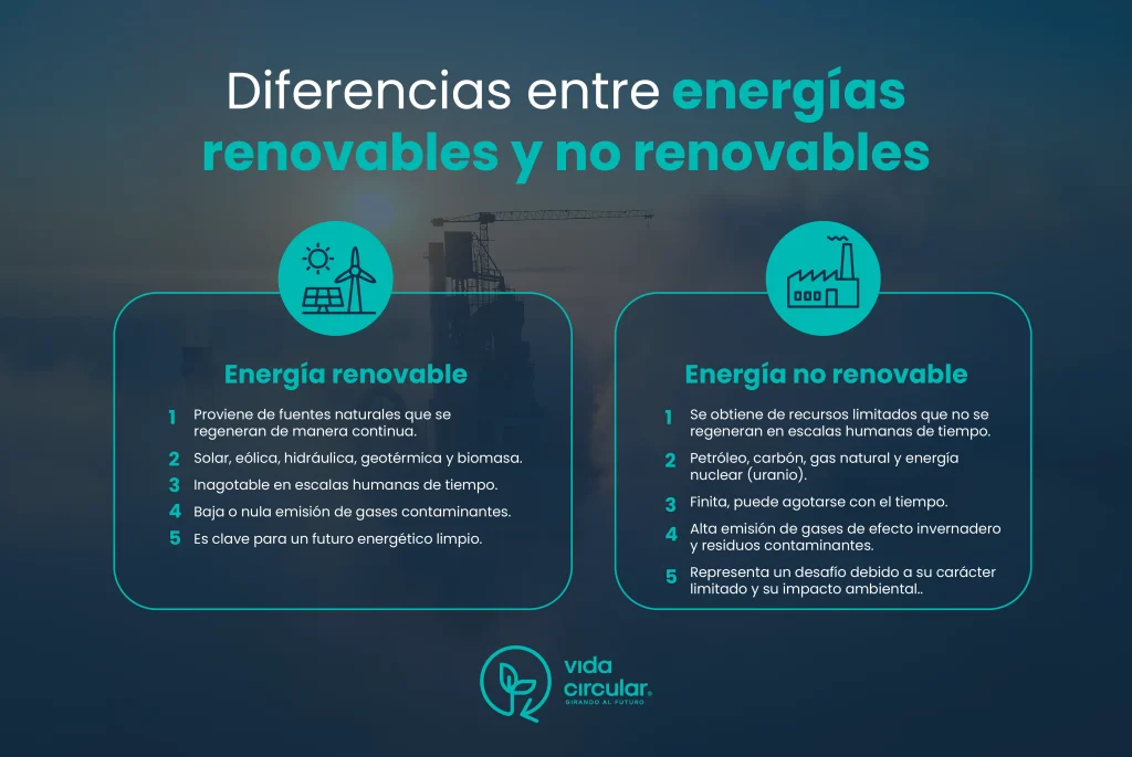 ENERGÍAS RENOVABLES Y NO RENOVABLES: 10 IMPACTOS CLAVE
