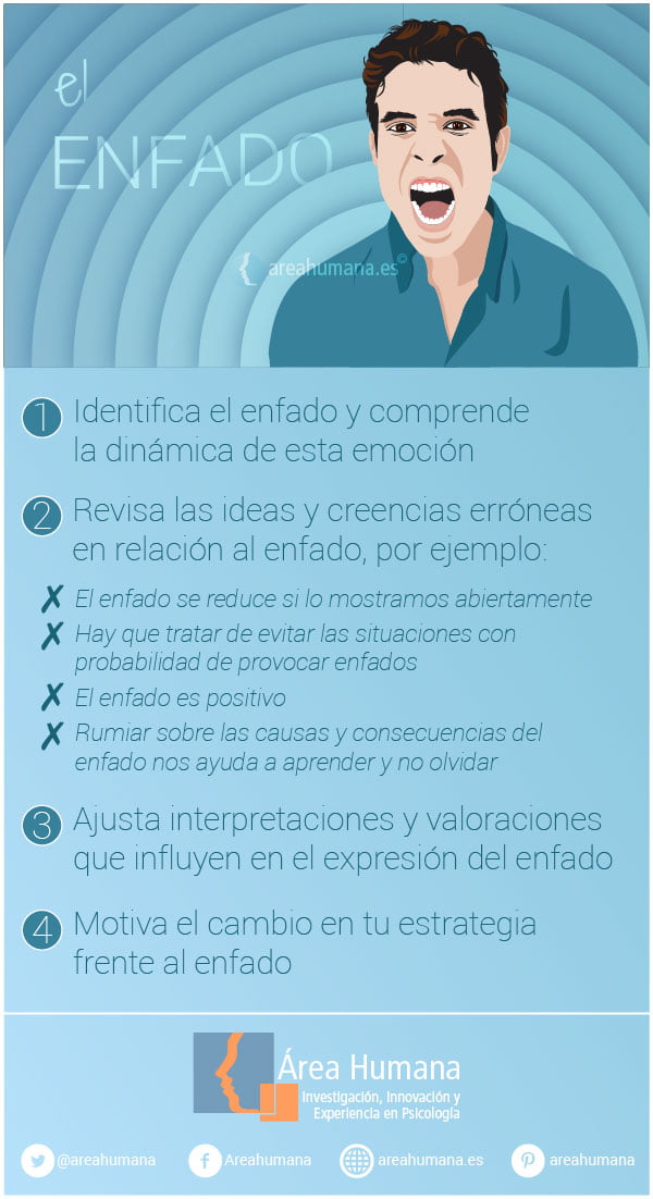 ENOJO: Concepto, CAUSAS y ESTRATEGIAS para manejarlo