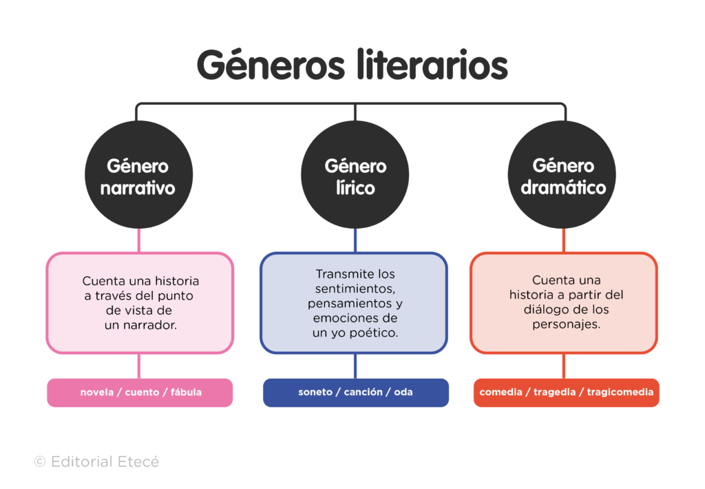ENTREMÉS: Definición, ORÍGENES y su IMPACTO en el TEATRO