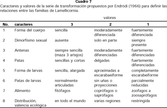 Enumeración Descriptiva: 10 Ejemplos IMPRESIONANTES