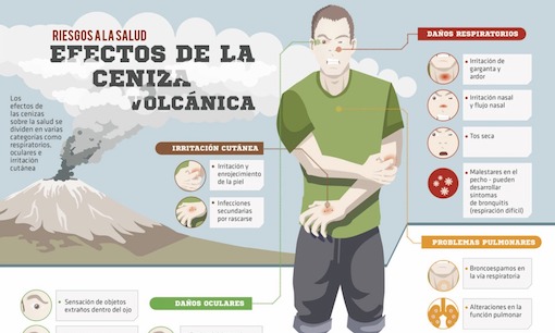 ERUPCIÓN VOLCÁNICA: CAUSAS, TIPOS y CONSECUENCIAS Clave