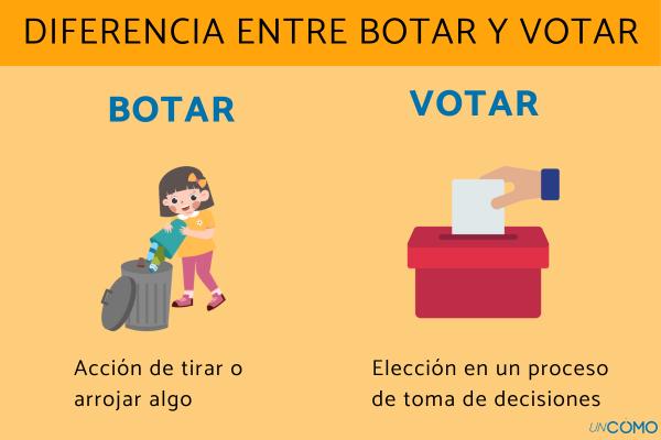Es correcto escribir VASO o BASO Descubre la forma adecuada