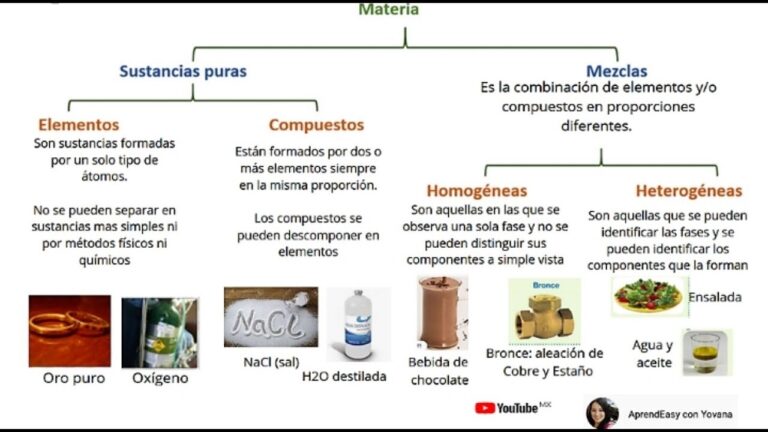 Es el aire una mezcla homogénea o heterogénea ¡Descúbrelo!