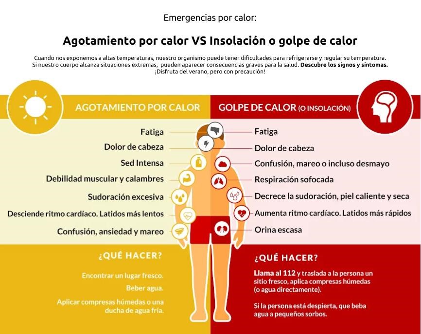 Es el calor corporal lo mismo que la temperatura del cuerpo