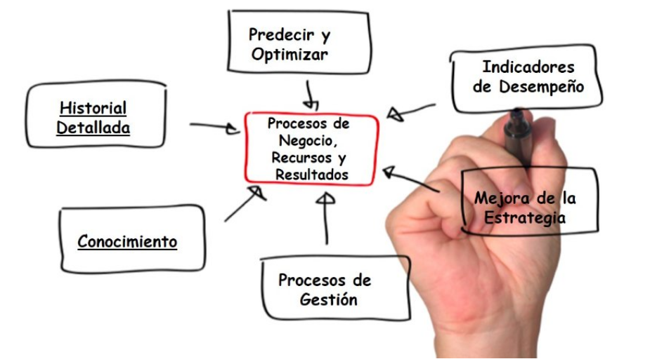 Es el diagrama clave esencial para aprender procesos técnicos