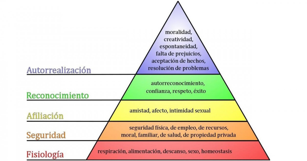 ESCALA DE VALORES: CLAVE PARA TU DESARROLLO PERSONAL