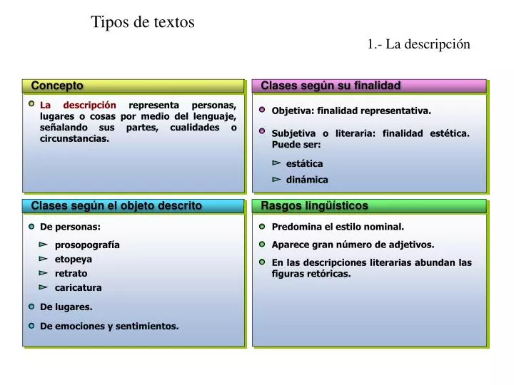 ESCUETO: Definición, Significado y Sinónimos Clave
