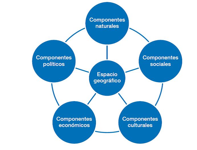 ESPACIO GEOGRÁFICO: DEFINICIÓN, TIPOS Y EJEMPLOS CLAVES