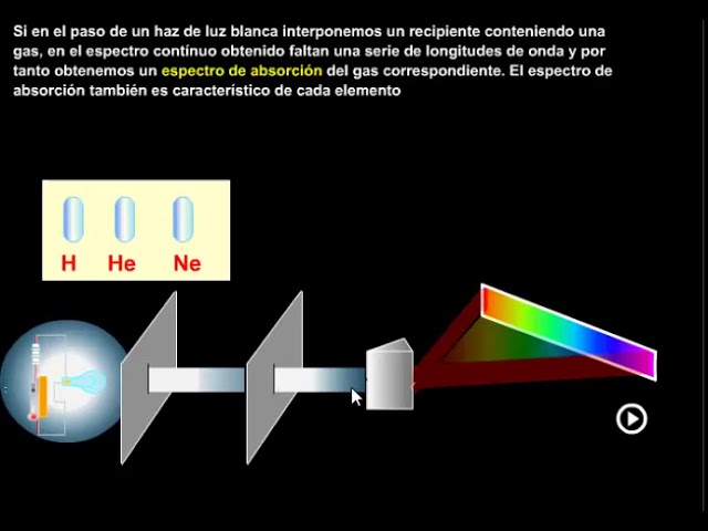ESPECTRO DE EMISIÓN: DESCUBRE SU IMPORTANCIA EN ASTROFÍSICA