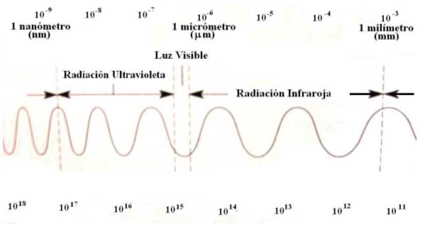 ESPECTROMETRÍA DE MASAS: DESCUBRE SUS SECRETOS OCULTO