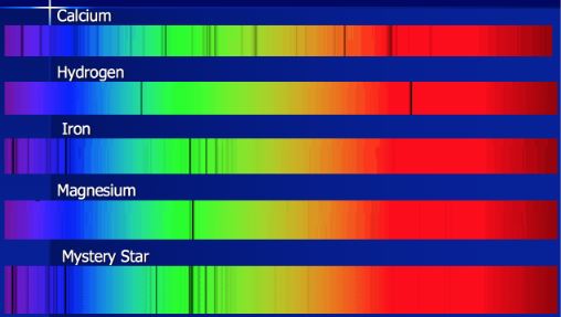 Espectroscopio: DESCUBRE su importancia en ASTRONOMÍA