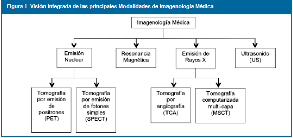 ESQUEMA: Qué es un ESCÁNER y su IMPORTANCIA en MEDICINA