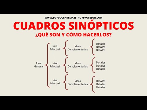 ESQUEMA SINÓPTICO: RESUMEN y CUESTIONARIO ESENCIAL