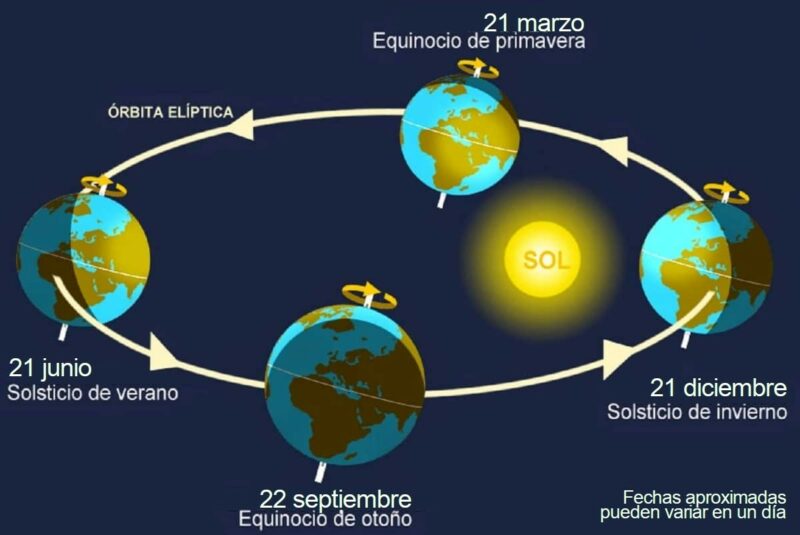 ESTACIÓN INVIERNO: CUÁNDO COMIENZA y SUS CARACTERÍSTICAS