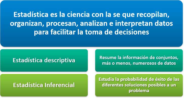 ESTADÍSTICA: Definición, Importancia y Ramas Esenciales
