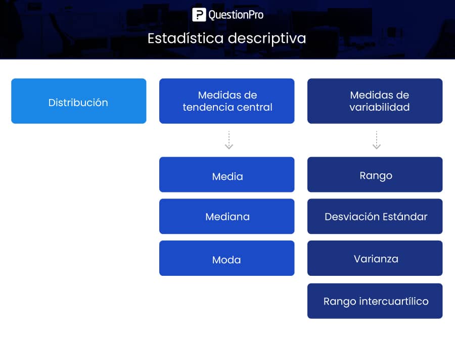 ESTADÍSTICA: TIPOS, EJEMPLOS y CONCEPTOS Esenciales