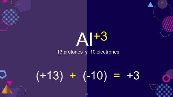 ESTADOS DE OXIDACIÓN DEL MAGNESIO: Cómo se ASIGNAN