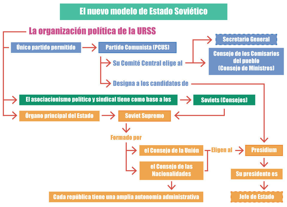 ESTALINISMO: DEFINICIÓN y CARACTERÍSTICAS de STALIN