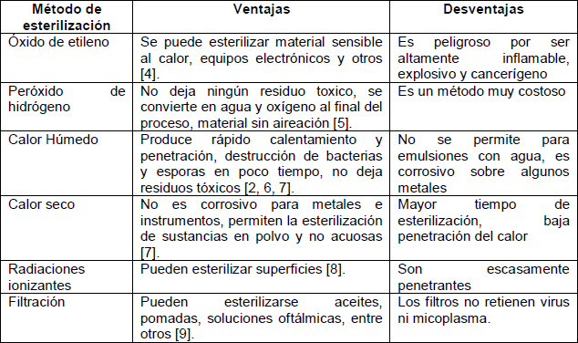 ESTERILIZACIÓN: Definición, VENTAJAS y DESVENTAJAS