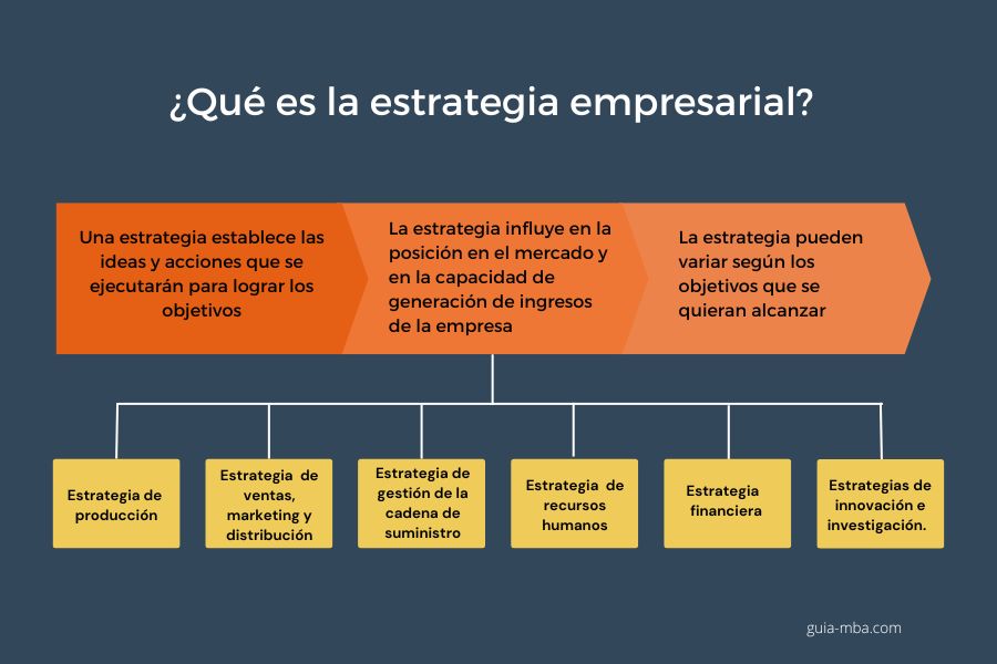 Estrategia: DEFINICIÓN, TIPOS y ejEMPLOS REVELADORES