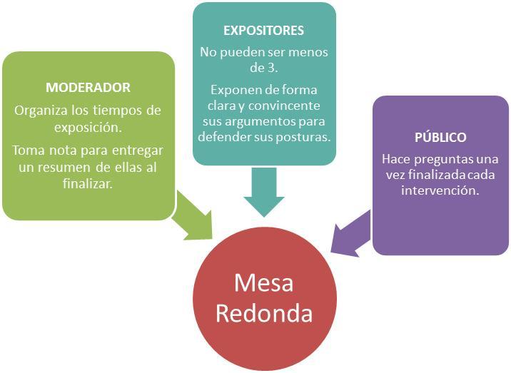 ESTRUCTURA CLAVE de una MESA REDONDA que DEBES CONOCER