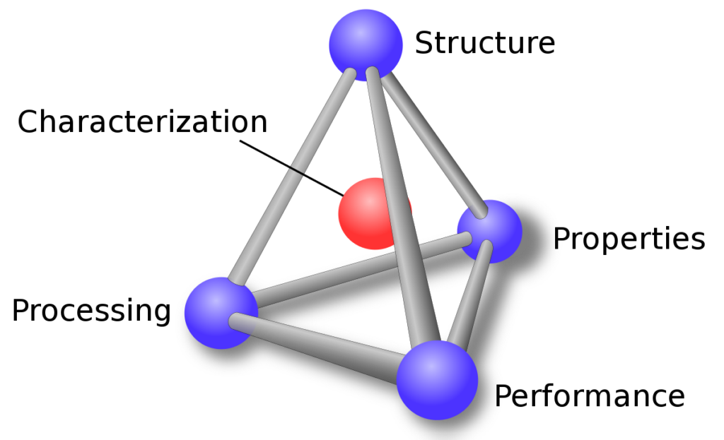 ESTRUCTURA DE LOS MATERIALES: Descubre su FASCINANTE MUNDO