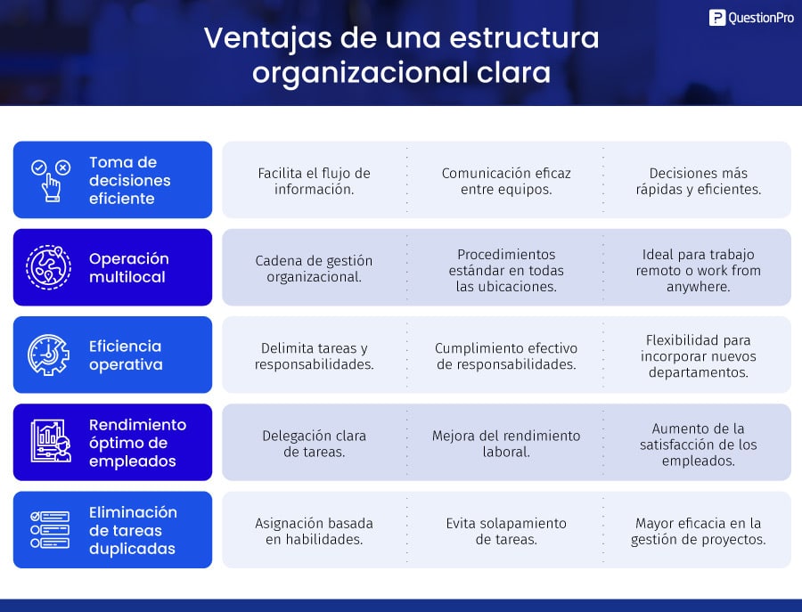 ESTRUCTURAS ORGANIZACIONALES: TIPOS Y EJEMPLOS CLAVE