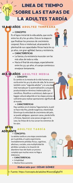 Etapa de la ADULTEZ: Definición y CARACTERÍSTICAS clave