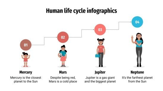 Etapas del DESARROLLO HUMANO: ¡Descubre sus SECRETOS!