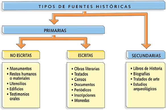 ETIMOLOGÍA: IMPORTANCIA, HISTORIA Y EJEMPLOS CLAVE
