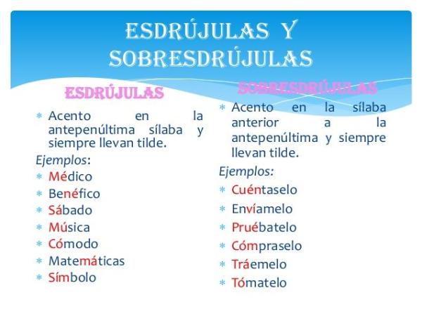 Existen palabras esdrújulas que no llevan tilde 30 ejemplos clave