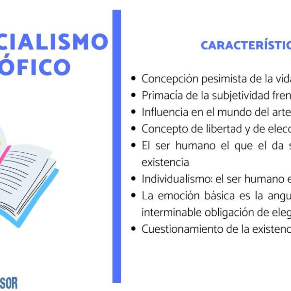 EXISTENCIALISMO: Qué es, Origen y Características Clave