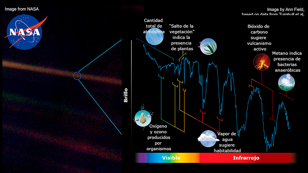 EXOBIOLOGÍA: DESCUBRE su DEFINICIÓN y CONCEPTO CLAVE
