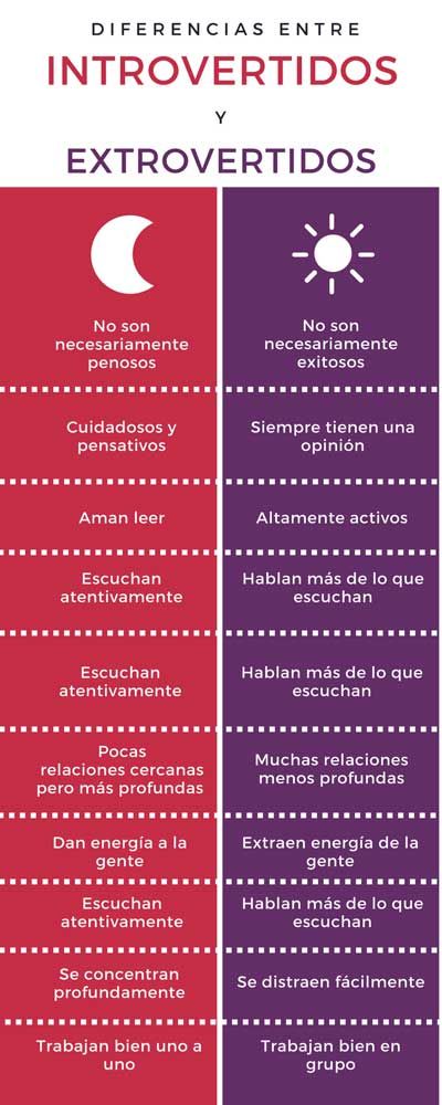 EXTROVERTIDO: DESCUBRE SU SIGNIFICADO Y CARACTERÍSTICAS
