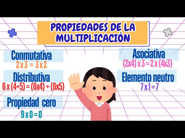 FACTOR CERO en la MULTIPLICACIÓN: ¡Descubre por qué!