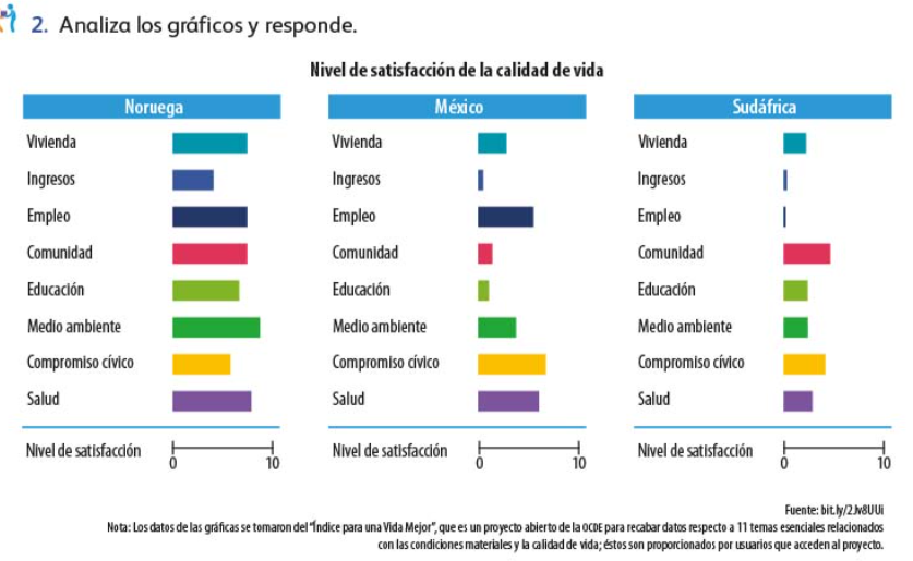 Factores de CALIDAD de VIDA: BIENESTAR y SEGURIDAD