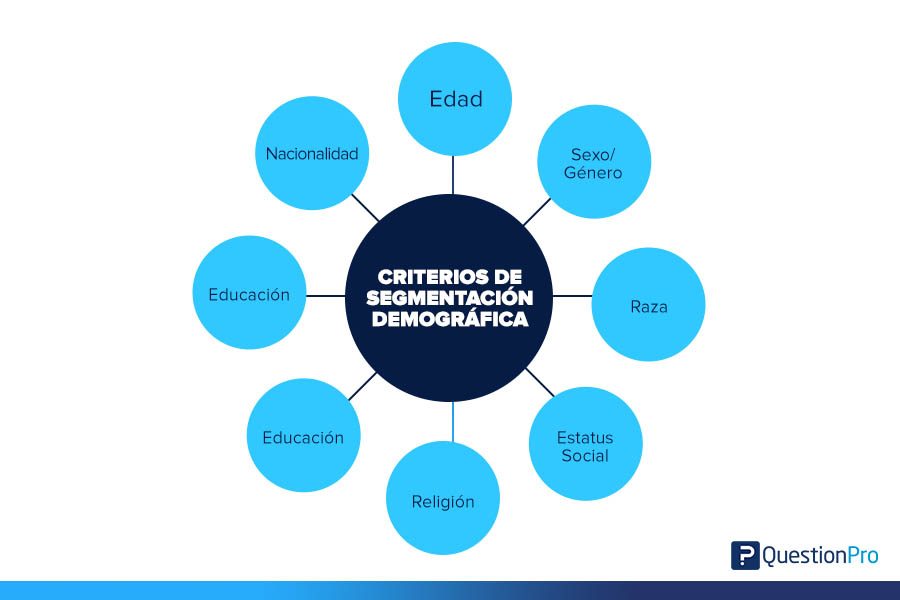FACTORES DEMOGRÁFICOS: IMPORTANCIA Y EJEMPLOS CLAROS
