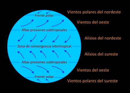 FACTORES y ELEMENTOS del CLIMA: Todo lo que Debes Saber