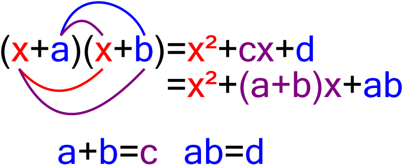 FACTORIZAR: Qué es y su IMPORTANCIA en Matemáticas