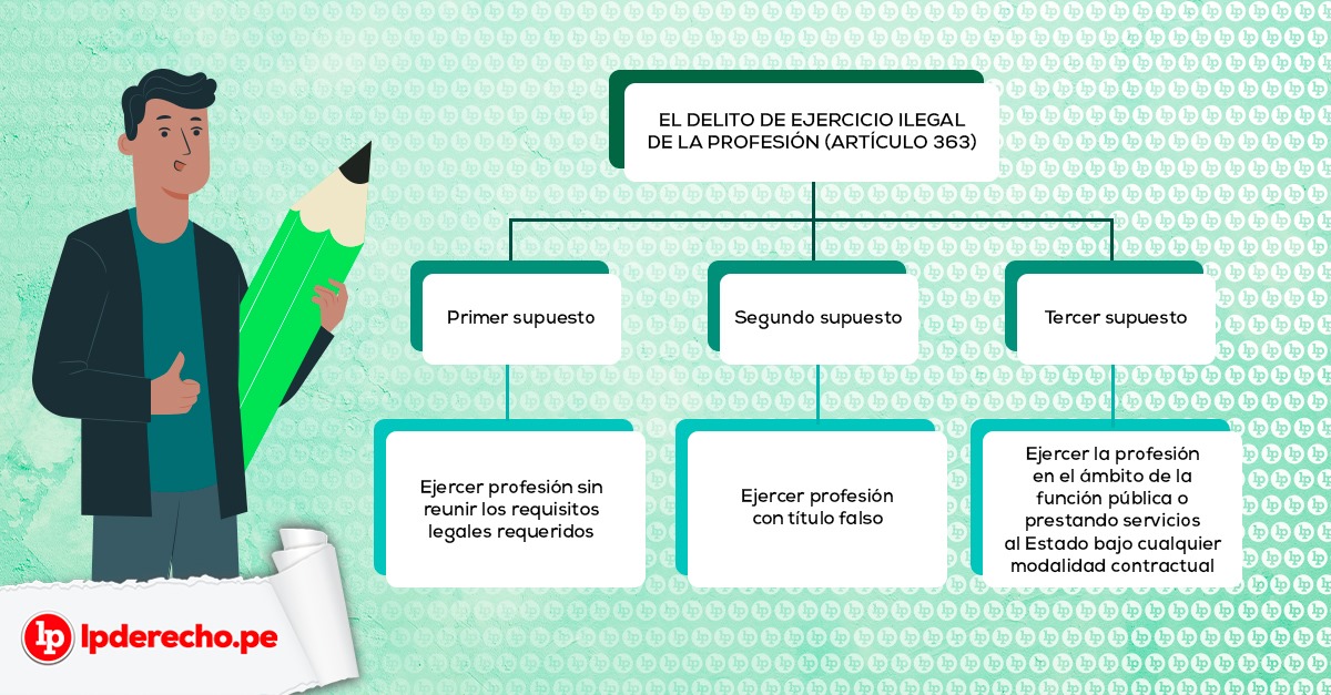 FALSADO: Definición y CONCEPTO Esencial que Debes Saber