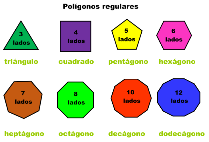 FIGURAS DE 5 LADOS: Descubre 3, 4 y 6 lados también