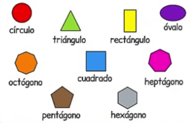 Figuras Geométricas: NOMBRES, TIPOS y CARACTERÍSTICAS