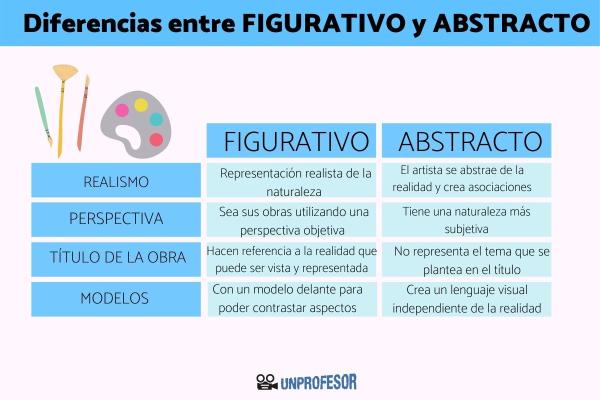 FIGURATIVAS: DESCUBRE el ARTE ABSTRACCION y FIGURACION