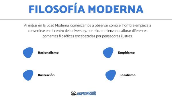 Filosofía MODERNA: Características y Filósofos CLAVE