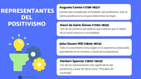 FILOSOFÍA POSITIVISTA: SIGNIFICADO y CARACTERÍSTICAS Clave